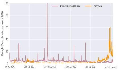 
探索加密货币在金融封锁时期的机遇与挑战