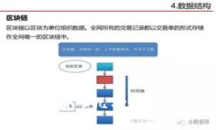 TP钱包密码错误可以输入几次？保护你的数字资产