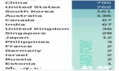 今日加密货币行情最新动态全面解析