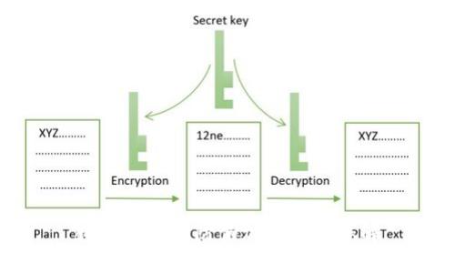 数字货币的防伪加密技术详解