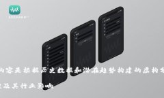 注意：由于政策限制，以下内容是根据历史数据