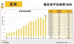 投资加密货币的知名公司及其研究