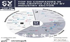 加密货币勒索软件：如何识别、防范与应对