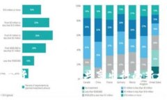 Uber与加密货币的未来：共享出行的新机遇与挑战
