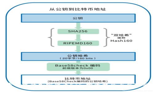 : 牛市中的加密货币ETF：投资机会与风险分析