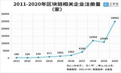 加密货币大放异彩：未来金融的颠覆者与新机遇
