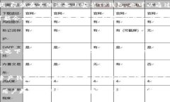 baioti中本聪如何绑定TP钱包？详尽指南与常见问题