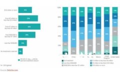 思考一个的，放进