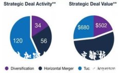 2023年主流加密货币的深度解析与前景展望