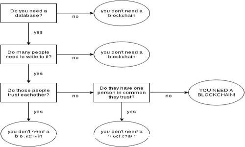 :
TP钱包如何通过合约地址购买数字货币