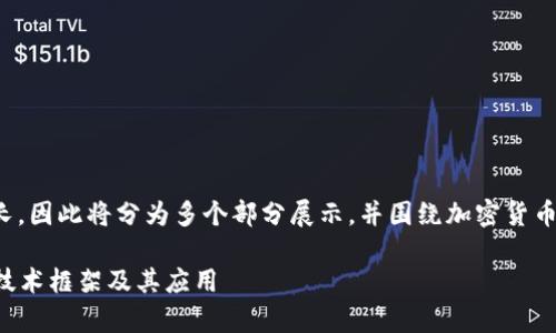 注意： 本文内容较长，因此将分为多个部分展示，并围绕加密货币技术框架深入探讨。

深入解析加密货币技术框架及其应用