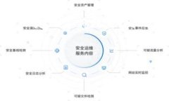 注意：由于您的请求涉及的内容较长，生成的部