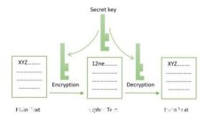 加密货币黑客：揭示背后的神秘人物与动机