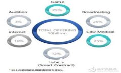 ებიდანTP钱包如何查看观察模式私钥详解