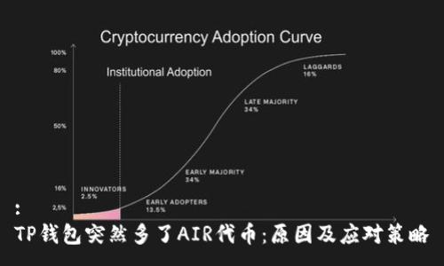 :
TP钱包突然多了AIR代币：原因及应对策略