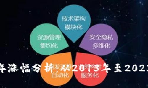 加密货币十年涨幅分析：从2013年至2023的市场变迁