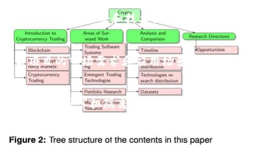   什么是SPR加密货币？深入解析与投资价值 / 
 guanjianci SPR, 加密货币, 投资, 区块链, 数字资产 /guanjianci 

随着区块链技术的快速发展和加密货币市场的不断扩大，各种新兴的加密货币纷纷涌现。其中，SPR（Spring）作为一个相对较新的项目，正受到越来越多投资者的关注。在这篇文章中，我们将详细解析SPR加密货币的起源、技术底层、应用场景，以及其在投资方面的潜在价值，帮助你更全面地理解这一加密货币。

1. SPR加密货币的起源与发展
SPR加密货币是一种基于区块链技术的数字货币，旨在提供一个快速、安全和透明的交易平台。该项目由一群区块链技术爱好者和经验丰富的开发者于2018年发起。起初，SPR主要专注于为用户提供一种便捷的支付方式，并致力于构建一个去中心化的金融系统。

随着时间的推移，SPR逐渐发展出更多的应用场景。其团队不断技术架构，引入新的功能，力求在市场中保持竞争力。如今，SPR已不仅仅是一个支付工具，还逐渐扩展为一个多功能的金融生态系统。

2. SPR的技术底层解析
SPR的基础技术与许多主流加密货币类似，采用了区块链技术。这种去中心化的数据存储方式不仅增加了安全性，同时也提高了交易的透明度和可追溯性。

SPR采用了高效的共识机制，以确保网络的快速和安全。在技术实现上，SPR通过智能合约来自动化交易和应用程序的执行。这使得各类金融产品可以在SPR网络上安全地进行交易，用户可以借助这些智能合约来实现更复杂的金融操作。

此外，SPR还致力于降低交易成本，通过区块确认时间来提高用户的体验。这项技术创新使得SPR在处理大规模交易时也能保持较高的效率，这对于许多投资者而言是一个极其重要的因素。

3. SPR的应用场景
SPR的应用场景极为丰富，涵盖了支付、资产管理、投资等多个领域。

首先，在支付领域，SPR可以作为一种数字货币用来进行线上和线下交易。用户可以通过SPR轻松完成各种商品和服务的支付，这使得SPR在日常生活中的使用变得更加便利。由于其快速的交易确认时间和较低的手续费，SPR逐渐受到越来越多商家的青睐。

其次，在投资领域，SPR也展现出其独特的优势。由于SPR的流动性较强，投资者可以自由买卖，利用市场波动进行获利。此外，SPR也支持多种金融工具的开发，如借贷、交易所等，这为投资者提供了更多的选择和机会。

最后，SPR还在数字资产管理方面展现出广泛的前景。用户可以利用SPR创建和管理自己的资产组合，通过多种策略来进行投资，进一步提高资金的使用效率。同时，SPR的社区和生态系统也为用户提供了诸多优质的金融服务。

4. SPR的投资潜力与风险因素
作为一个新兴的加密货币，SPR在投资方面的潜力值得探讨。一方面，随着区块链技术的不断发展和应用场景的扩大，SPR的市场需求呈上升趋势。许多专家预测，加密货币市场在未来几年将迎来爆发式增长，而SPR作为其中的一员，自然也将受益于这一趋势。

另外，从技术层面来看，SPR拥有强大的技术团队和创新的产品，不断的区块链网络和共识机制为其提供了良好的成长基础。这些都为SPR的可持续发展创造了良好的条件，也使得投资者对其未来前景抱有乐观态度。

但投资者也不可忽视可能存在的风险。由于加密货币市场波动性巨大，投资SPR同样面临价格剧烈波动的风险。此外，作为相对新兴的项目，SPR的生态系统尚在发展中，可能还存在技术不成熟及市场应用不足等问题，这都可能影响到其市场表现和投资回报。

5. 如何购买和使用SPR加密货币
购买和使用SPR相对简单。投资者可以选择在加密货币交易所上进行购买，常见的平台包括Coinbase、Binance等。在这些交易所上，投资者只需注册账户，完成身份认证，然后就可以使用法定货币购买SPR。

购入SPR后，投资者可以将其存放于交易所，也可以选择将其转入个人钱包以提高安全性。个人钱包可以分为热钱包和冷钱包，热钱包方便交易但风险相对较高，而冷钱包安全性高，但相对不便于操作。

在使用SPR进行交易时，用户需注意选择支持SPR的商家和应用。同时，用户应保持对市场动态和项目发展的关注，以便及时做出投资决策。

相关问题讨论

问题1：SPR的与其他加密货币相比的优势是什么？
SPR与其他主流加密货币相比，具备几个关键的优势。首先，SPR在交易确认速度方面表现出色，相较于 Bitcoin 和以太坊等老牌币种，用户可以在短时间内完成交易，极大地提升了使用体验。其次，SPR的手续费相对较低，这使其在小额支付上的优势更加明显，适合于日常生活中的小额交易。此外，SPR也注重用户体验，通过简单的操作界面和便捷的服务措施，降低了使用门槛。

问题2：SPR未来的发展方向是什么？
SPR未来的发展方向主要集中在几个方面，包括技术升级、应用场景扩展和合作伙伴的构建。首先，SPR团队计划持续对底层技术进行，以提升性能和安全性。同时，他们也会寻求与更多行业的合作，推动SPR在金融科技、供应链、医疗等多个领域的应用。此外，团队还将注重社区的建设与用户教育，增强用户参与感和粘性，从而打造更为健康和可持续发展的生态系统。

问题3：投资SPR需要注意哪些风险？
投资SPR面临的风险主要包括市场波动性、技术风险和法律风险。市场波动性是指加密货币价格的极大波动，这对投资回报有直接影响。技术风险则包括项目本身的安全问题，如黑客攻击和技术漏洞等。法律风险涉及各国政府对加密货币的监管政策，投资者需关注这些政策的变化及其可能带来的影响。例如，某些地区可能会对加密交易进行严格的限制，这可能影响市场和价格。

问题4：如何评估一个新兴加密货币的投资价值？
评估新兴加密货币的投资价值，需要从多个维度入手。首先，项目的技术底层和团队背景应是评估的重点，技术的创新性及团队的专业性直接影响其发展潜力。其次，要分析项目的市场需求和应用场景，了解其是否可以满足当前市场的痛点。最后，项目的社区活跃度和生态系统的建设也是重要的指标，一个良好的社区和生态能够提供持续的支持和发展动力。

问题5：如何安全地存储SPR加密货币？
要安全地存储SPR加密货币，用户可以首先选择使用冷钱包进行储存，这是最为安全的方式。冷钱包不连接互联网，能够有效避免网络攻击。用户还可以使用硬件钱包，将其与个人计算机隔离。对于那些经常进行交易的用户来说，热钱包也可以作为辅助，但需要定期备份和保护。使用过程中，要确保确认交易和地址的正确性，避免因操作失误而造成资金损失。

综上所述，SPR加密货币作为一个新兴的数字资产，具备了明显的市场潜力与技术优势。然而，投资者在考虑入场时，需充分了解其背后的技术、市场风险和长期发展趋势，以便在纷繁的加密货币市场中做出明智的决策。