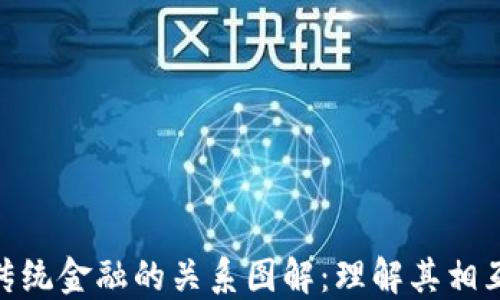 
加密货币与传统金融的关系图解：理解其相互作用与影响