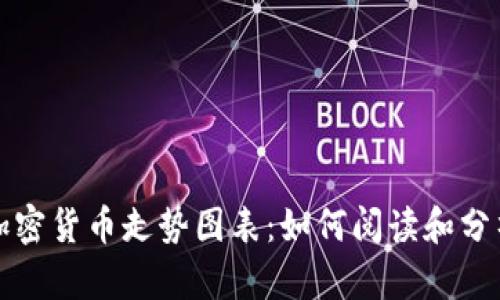 深入解读加密货币走势图表：如何阅读和分析市场动态