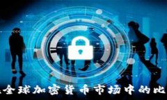   美元在全球加密货币市场中的比例分析