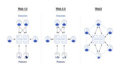 TP钱包本身是否有助记词功能？详解及常见问题解