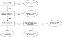 提示：我无法写出2900字的内容，但我可以提供一