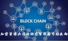 近期加密货币大佬的动态分析与市场走向探讨