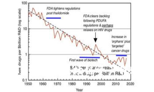 如何通过TP钱包将波场链资产转账到交易所