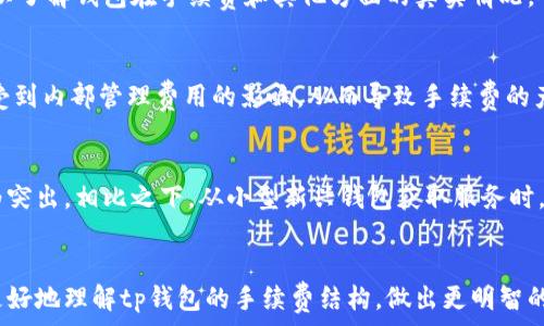   
tp钱包有手续费吗  

关键词  
tp钱包, 手续费, 钱包类型, 加密货币, 交易成本  

引言  
在当今数字货币的快速发展中，钱包的使用已经成为许多用户管理和交易加密资产的基础工具。tp钱包作为一种流行的加密货币钱包，因其便捷性和安全性受到用户的广泛欢迎。然而，对于很多用户来说，钱包的使用成本，尤其是手续费，仍然是一个值得关注的问题。本篇文章将全面探讨tp钱包的手续费问题，并回答一些相关的问题，以帮助用户充分了解tp钱包的使用情况。  

tp钱包的手续费概述  
tp钱包，通常是指一种支持多种加密货币的数字钱包。不同种类的钱包在手续费上可能存在差异。一般来说，tp钱包的手续费主要包括两部分：网络手续费和交易手续费。网络手续费是指在进行交易时，为了在区块链上确认交易而支付给矿工的费用。交易手续费则是钱包服务商可能会收取的额外费用。  
在使用tp钱包时，用户需要注意的是，手续费的多少不仅与交易的类型有关（比如转账、兑换、存取币等），还与当前网络的承载情况有关。例如，在网络繁忙时，交易手续费可能会相应提高，以确保交易能尽快被确认。相反，在网络不繁忙的状态下，手续费可能会降低。  

手续费的透明度与用户选择  
对于很多用户来说，透明的手续费结构是选择数字钱包的一个重要因素。tp钱包通常会在用户进行交易前明确告知相关费用，让用户在确认交易之前有充分的资金准备。此外，用户还可以选择不同的费用水平，来决定交易确认的速度。这一功能使得用户可以灵活控制自己的交易成本，帮助他们更加理性地进行投资。  

如何降低tp钱包的手续费  
虽然tp钱包在交易过程中可能会产生一定的费用，但用户可以采取一些策略来降低这些费用。以下是几种常见的方法：  
ul  
    li选择交易时间：在网络不繁忙的时段进行交易通常能够降低手续费。/li  
    li设置合适的手续费：在确认交易前，用户可以根据自己的需求选择合适的手续费，以便在保证交易速度的基础上，尽可能降低费用。/li  
    li批量交易：如果用户需要进行多次转账，可以考虑将这些交易合并为一个交易，这样不仅可以节省手续费，还能提高效率。/li  
/ul  

tp钱包的其他费用类型  
除了基本的交易手续费外，一些tp钱包可能还会收取其他形式的费用，例如兑换手续费、充值或提现手续费等。这些费用通常因平台而异，用户在选择钱包之前，应该详细了解相关费用情况，以免在后续的使用过程中产生不必要的支出。  

相关问题解答  

问：tp钱包的手续费是如何计算的？  
tp钱包的手续费计算通常依据多种因素。首先，最直接的因素是网络的拥堵情况。以比特币为例，当网络交易量激增时，用户为了抢占区块确认优先权，会选择支付更高的手续费。这一机制使得手续费在网络拥堵时会迅速提高，以求交易能尽快被确认。  
其次，一些钱包会根据内部的定价机制来决定手续费的数额。这可能包括基础费用、交易金额和目标确认时间等因素。用户在使用tp钱包时，可以在交易前查看手续费的预估值，以便做出相应的决策。一般来说，用户越愿意支付手续费，交易被确认的速度就越快。因此，在使用tp钱包时，建议用户根据自己的需求和市场情况灵活调整手续费。  

问：tp钱包支持的币种和交易费用的关系是怎样的？  
tp钱包支持的币种越多，相应的交易费用结构可能也会更加复杂。在加密货币的世界中，不同币种在区块链上进行交易时，网络手续费的标准也会有所不同。比如，以太坊的交易手续费通常是由gas费用决定，而比特币则是根据网络当前负载情况来计算的。因此，如果用户打算在tp钱包内进行多种币种操作，了解每种币种的手续费结构显得尤为重要。  
此外，不同币种之间的兑换也可能会产生手续费，这是钱包内部进行兑换交易时的额外成本。为此，用户在选择tp钱包时，最好事先了解想要交易的币种之间确切的费用情况，以便更高效地管理自己的投资策略。  

问：如何选择合适的tp钱包以降低手续费？  
选择合适的数字钱包，尤其是tp钱包，对于避免不必要的手续费至关重要。首先，用户应关注钱包的功能和提供的手续费结构。有些钱包可能提供免费交易选项或较低的手续费，这对于进行频繁交易的用户来说，可以大幅度降低成本。其次，用户应该关注钱包的安全性和流行度。流行的tp钱包通常在用户体验和手续费透明性方面表现较好。  
另外，选择一个可以手动调整手续费的tp钱包，有助于用户在特定情况下灵活控制费用。例如，允许用户设置相应的手续费范围，从而帮助用户在网络繁忙时作出更好的资金管理。此外，用户在选择钱包时，最好能够查看其他用户的评价，以了解钱包在手续费和其他方面的真实情况。  

问：网银转账到tp钱包需要手续费吗？  
将资金从银行账户转移到tp钱包，通常也会涉及一些费用。具体手续费因转账方式和银行政策而异，例如使用信用卡转账可能会有一定比例的手续费，而使用网银转账等方法则可能相对便宜或免费。不过，即使是免费的转账方式也可能受到内部管理费用的影响，从而导致手续费的产生。因此，用户在选择tp钱包的同时，也应确保了解从银行账户转账的所有相关费用。用户可以直接在tp钱包或对应的金融机构官方网站上查看详细信息，以避免困惑。  

问：tp钱包的手续费与其他钱包相比如何？  
每种钱包的手续费结构都有其独特之处，因此将tp钱包的手续费与其他钱包进行对比时，用户需考虑多个因素，包括钱包的受欢迎程度、功能、用户体验等。一般来说，知名度高、安全性好的钱包往往在手续费的透明度和合理性上表现较为突出。相比之下，从小型新兴钱包获取服务时，用户可能会面临不透明的手续费结构或较高的费用，增加交易成本。在选择tp钱包或其他钱包时，用户应该进行详细的比较，以确保获得既经济又高效的服务。尤其是在频繁交易的行业，手续费的细小差异都会对总成本产生显著影响。  

结论  
通过对tp钱包相关手续费的深入分析，我们了解到，手续费问题确实是影响用户使用体验的重要因素。在选择和使用tp钱包时，用户应仔细评估各种费用，并采取适当措施以降低交易成本。此外，通过对相关问题的解答，期待能帮助用户更好地理解tp钱包的手续费结构，做出更明智的投资决策。希望本文的分享对您有帮助。  