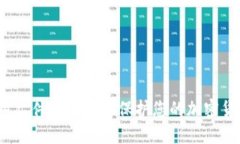 如何利用文件加密技术保护您的加密货币资产？